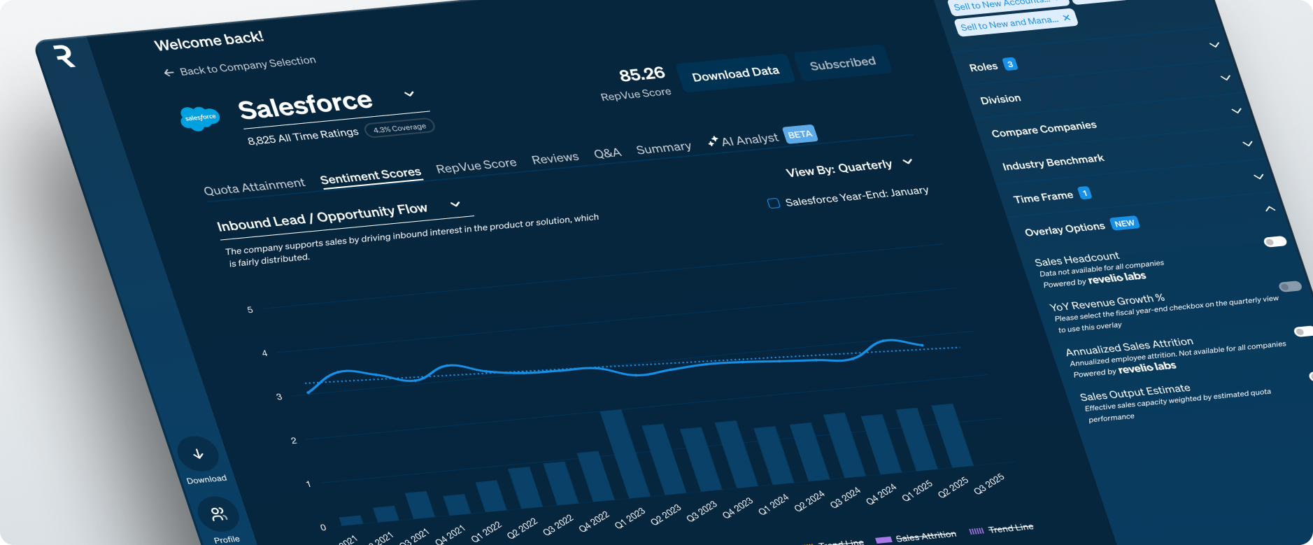 RepVue Data